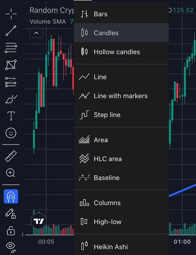 SpearBid Chart Types (dark mode)