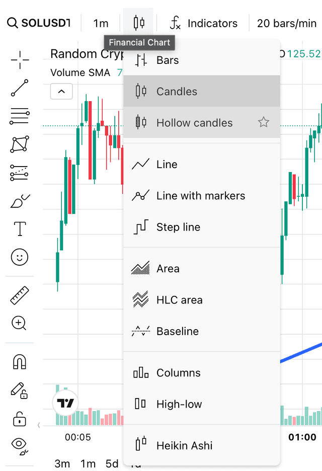 SpearBid Chart Types (light mode)